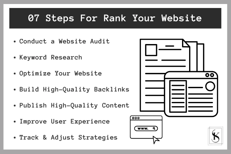 A step-by-step guide on how to rank your website using SEO strategies like keyword research, backlinks, content optimization, and user experience.